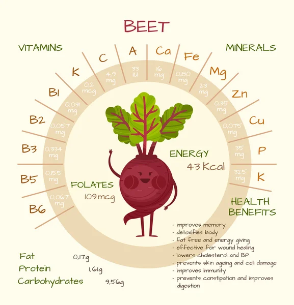 Vitaminer och mineraler — Stock vektor