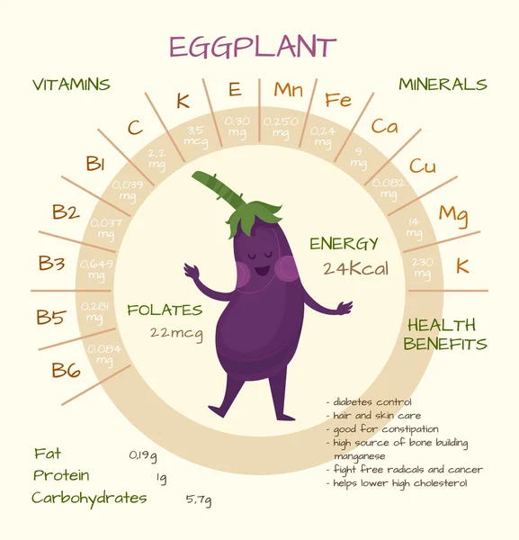 Vitamíny a minerály — Stockový vektor