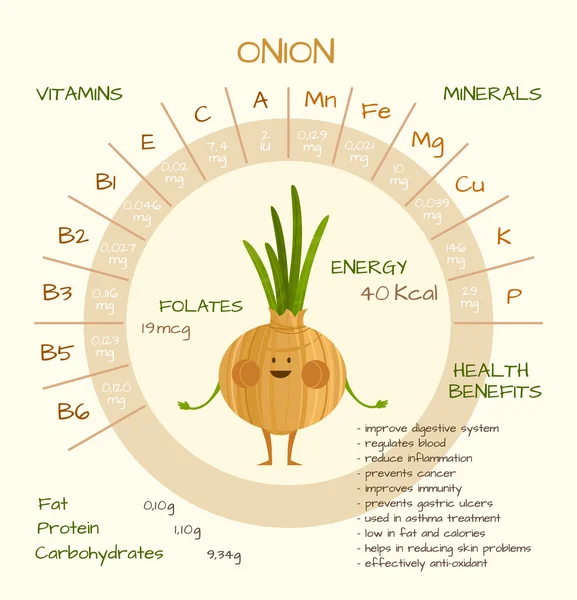 Vitaminen en mineralen — Stockvector