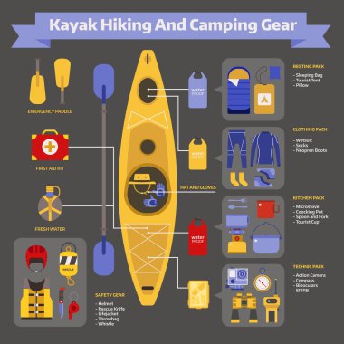 Kamp ve takım kılavuz Hiking
