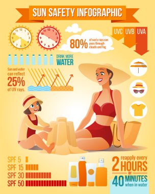 Anne ve kızı sahilde. Güneş koruma infographics illüstrasyon vektör.