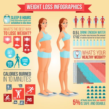 Önce ve sonra ölçek üzerinde duran kilo kaybı kadın. Kilo Verme İpuçları, fitness ve sağlıklı beslenme vektör infographics.