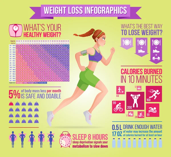 Woman running with earphones. Weight loss, fitness, diet vector infographics. — Stock Vector