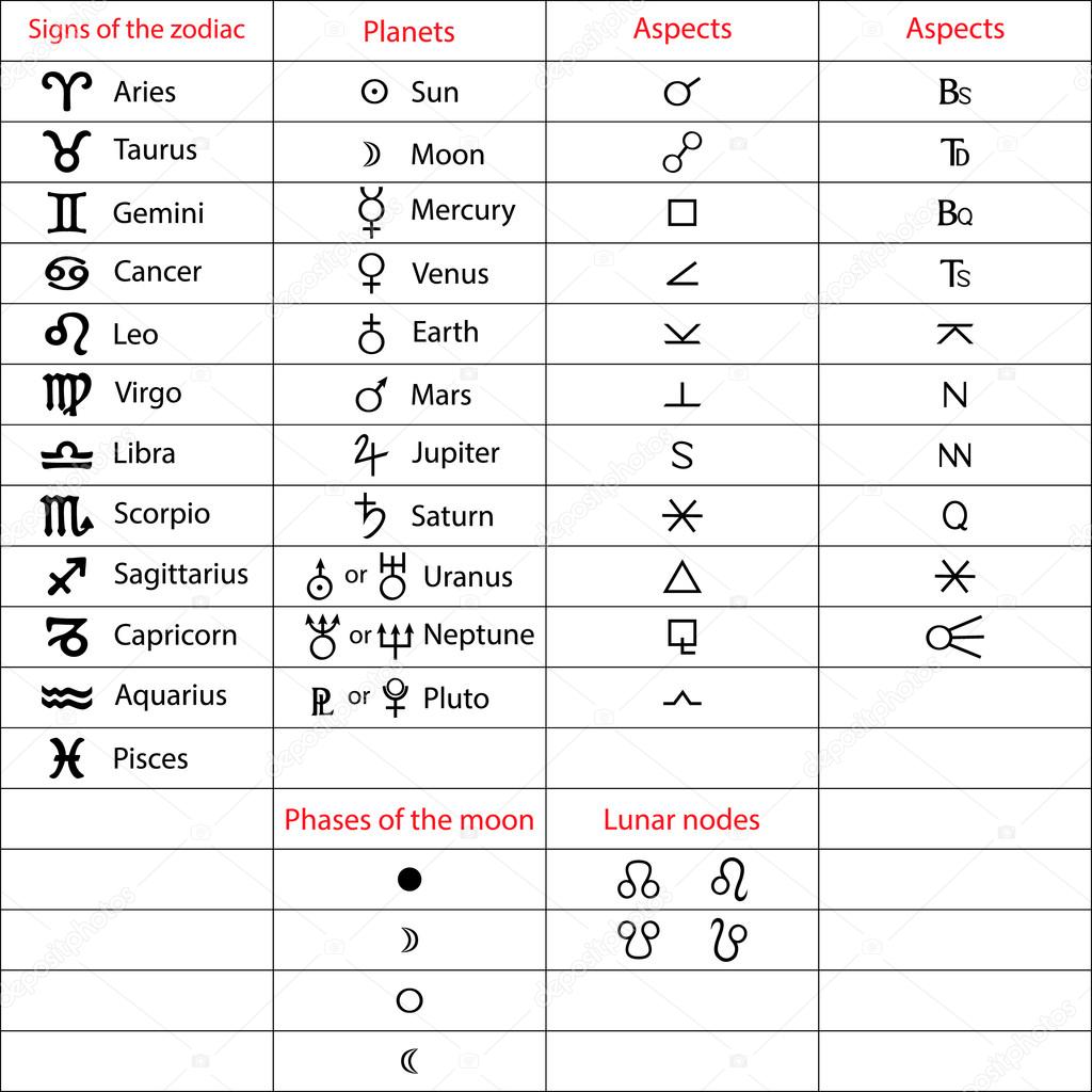 Zodiac Sun And Moon Chart