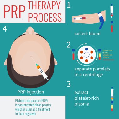 PRP injection procedure clipart