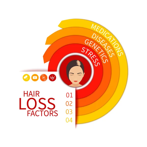 Gráfico de fatores de perda de cabelo —  Vetores de Stock