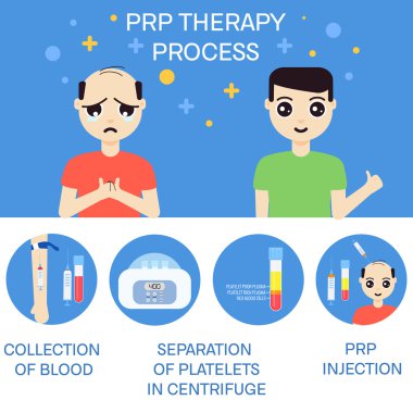 Man before and after RPR therapy clipart
