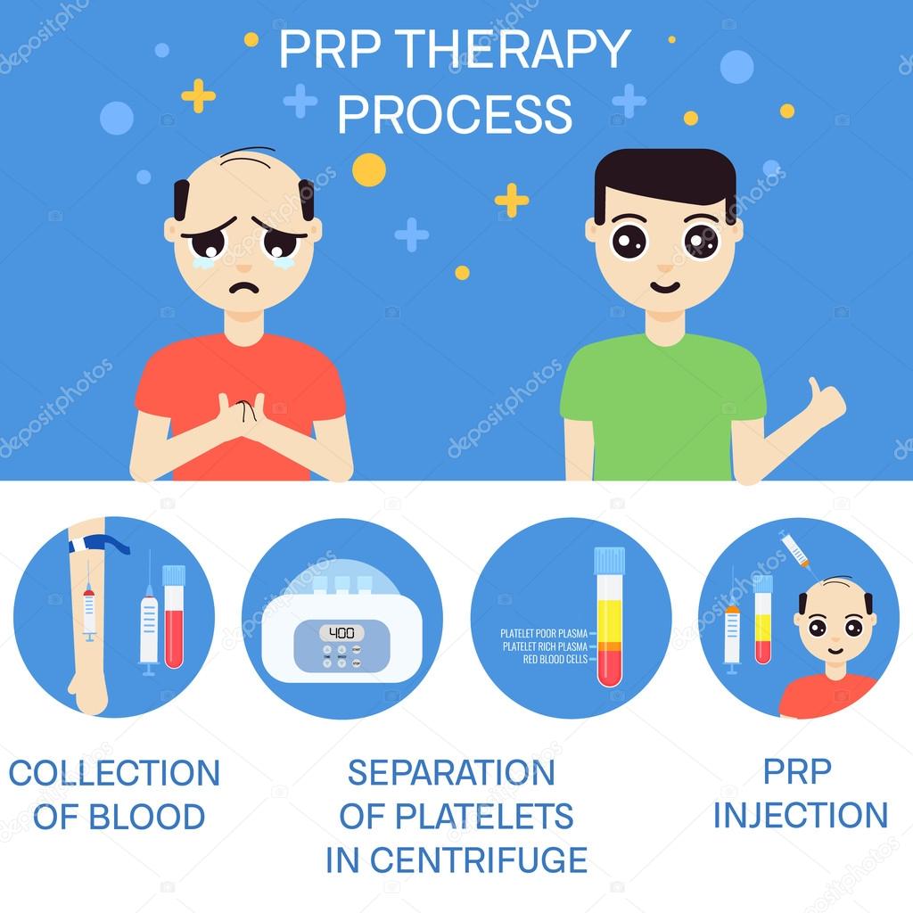 Man before and after RPR therapy