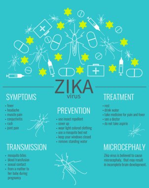 Zika virüs Infographic poster