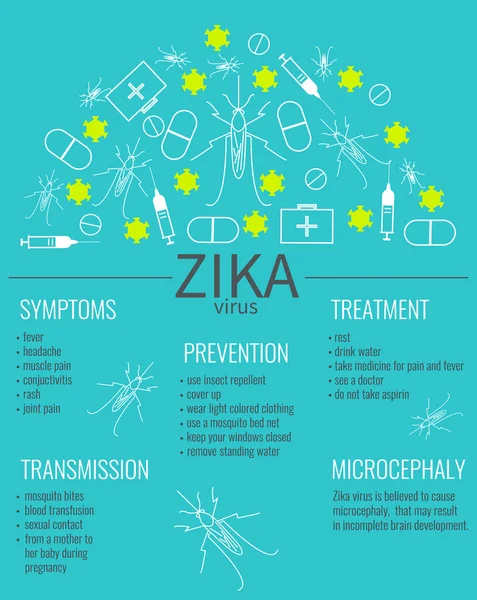 Affiche infographique Zika Virus — Image vectorielle