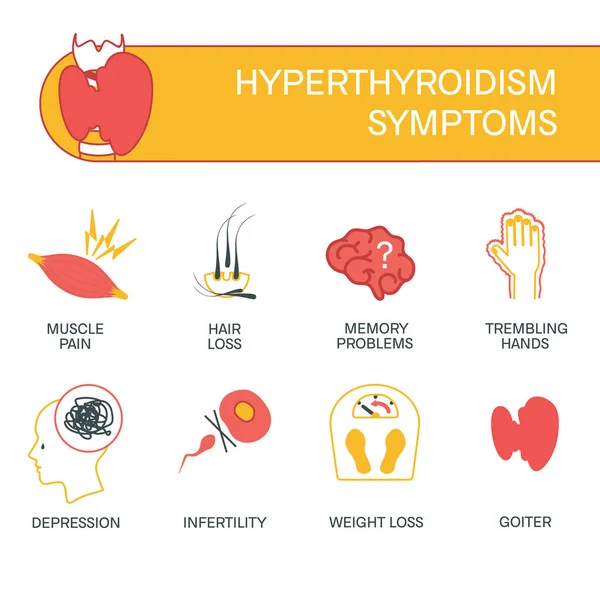 Hyperthyroidism disorder symptoms medical line icon set — Stock Vector