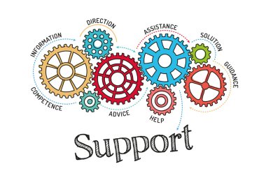 Dişliler ve destek mekanizması