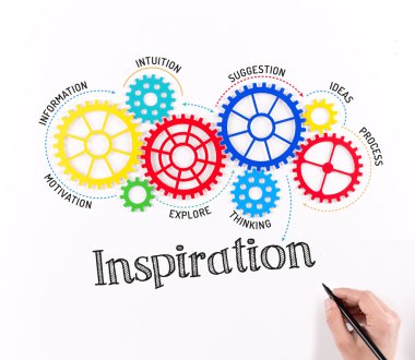 İş Dişliler ve mekanizmaları