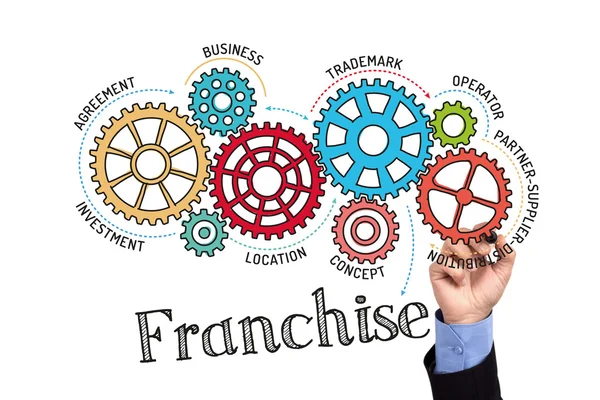 Dişliler ve mekanizmaları ile metin franchise