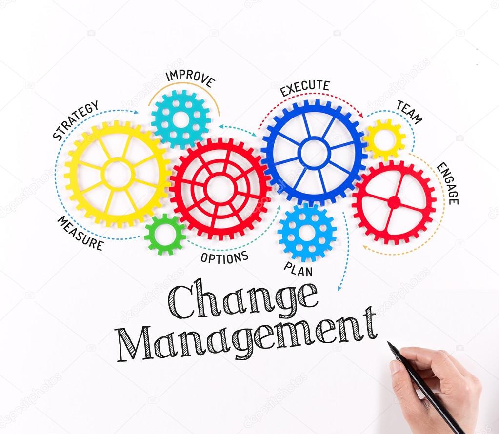 Gears and Mechanisms with text Change Management — Stock Photo