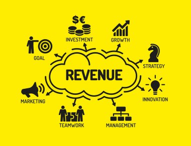 Anahtar kelimeler ve simgeler ile grafik