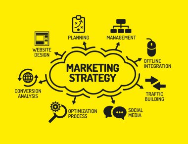 Anahtar kelimeler ve simgeler ile grafik