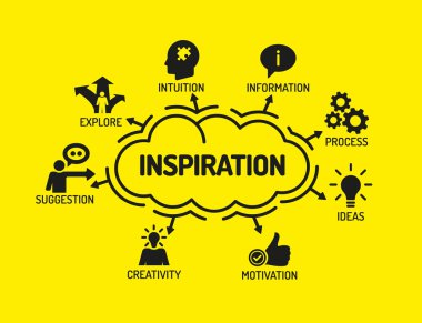 Anahtar kelimeler ve simgeler ile grafik