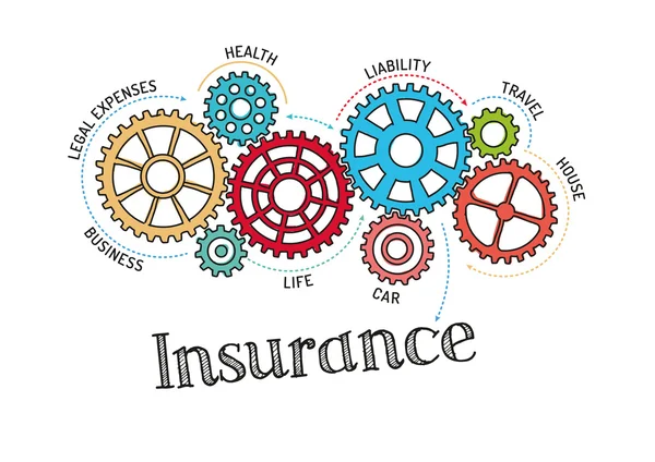 Dişliler ve mekanizmaları ile metin sigorta