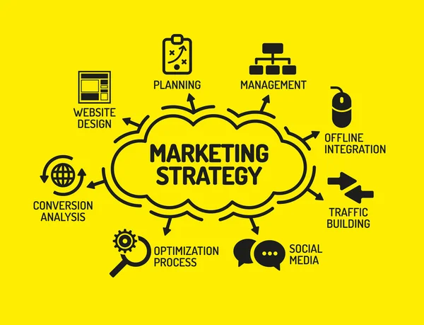 Anahtar kelimeler ve simgeler ile grafik