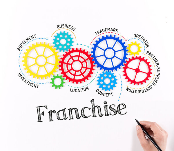 Business Gears and Mechanisms