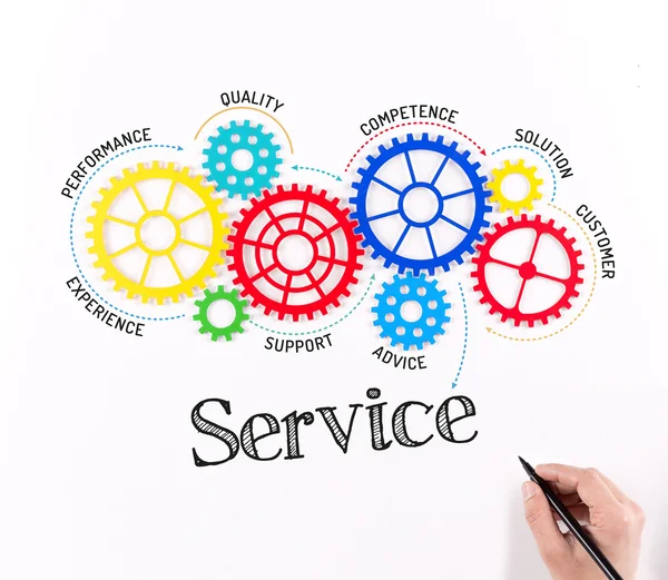 İş Dişliler ve mekanizmaları