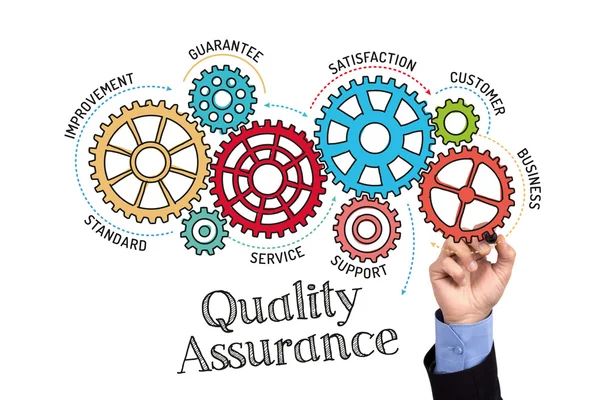 Tandwielen en mechanismen met tekst Quality Assurance — Stockfoto