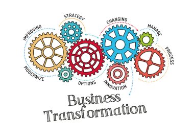 Gears and Mechanisms with text Business Transformation clipart