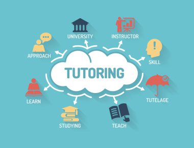 Anahtar kelimeler ve simgeler ile grafik