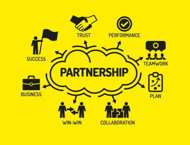 Anahtar kelimeler ve simgeler ile grafik