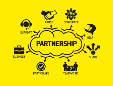 Anahtar kelimeler ve simgeler ile grafik