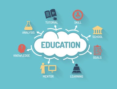 Anahtar kelimeler ve simgeler ile grafik