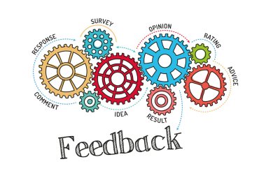 Dişliler ve mekanizmaları ile metin geribildirim