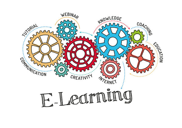 Gears and Mechanisms with text E-Learning