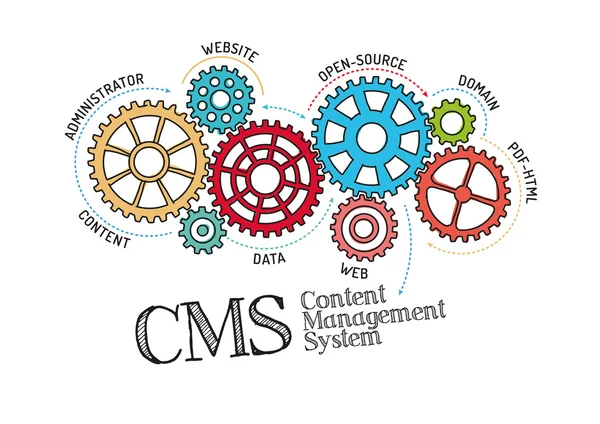 Tandwielen en mechanismen met tekst cms — Stockvector