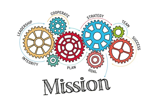 Gears and Mechanisms with text Mission — Stock Vector