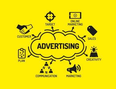 Anahtar kelimeler ve simgeler ile grafik