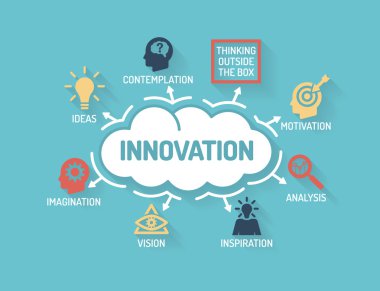 Anahtar kelimeler ve simgeler ile grafik