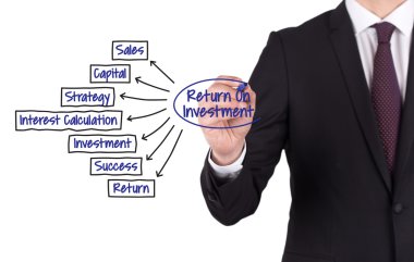 Beyaz tahtada yazılı iş adamı