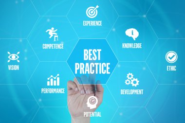 En iyi uygulama teknolojisi