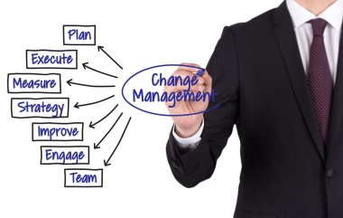 Beyaz tahtada yazılı iş adamı