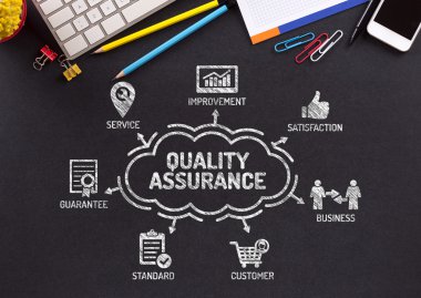 Anahtar kelimeler ve simgeler ile grafik