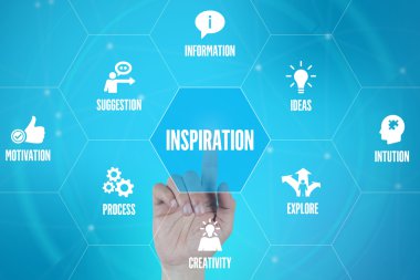 işaret ve sembolleri ile fütüristik konsept