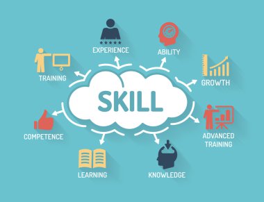 Anahtar kelimeler ve simgeler ile grafik