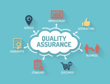 Anahtar kelimeler ve simgeler ile grafik