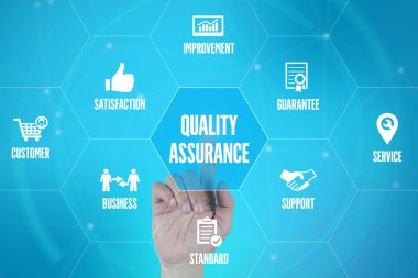 işaret ve sembolleri ile fütüristik konsept