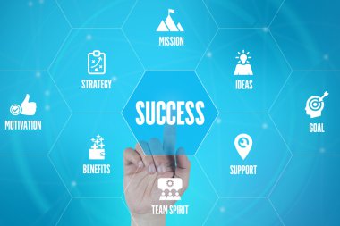 işaret ve sembolleri ile fütüristik konsept