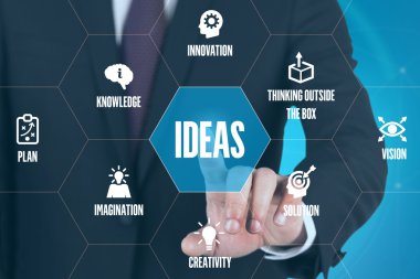 işaret ve sembolleri ile fütüristik konsept