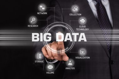 işaret ve sembolleri ile fütüristik konsept