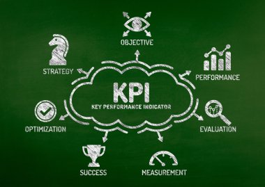 KPI anahtar performans göstergesi grafik